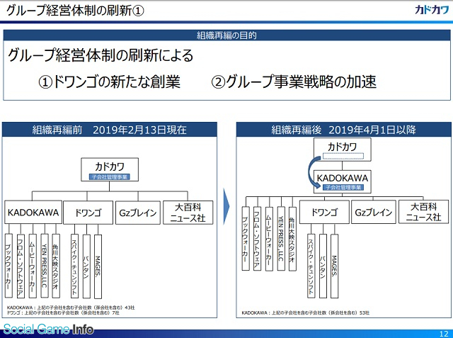 ドワンゴ 大百科ニュース社を吸収合併 大百科ニュース社は解散へ Social Game Info