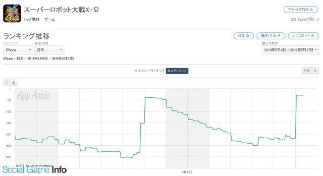 バンナム スーパーロボット大戦x W がapp Store売上ランキングでトップ30に復帰 期間限定での ケロロ軍曹 の参戦で Social Game Info