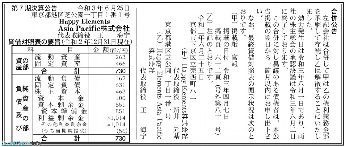 Happy Elements Happy Elements Asia Pacificを8月1日付で吸収合併 Happy Elements Asia Pacificは解散へ Social Game Info