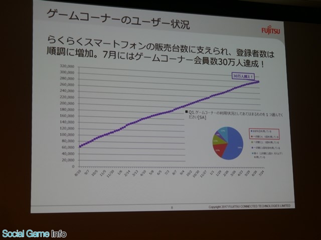 Cedec17 シニア世代もオンラインでゲームを遊ぶ時代 いつでも手軽に将棋を指せる相手が見つかるのは画期的 Social Game Info