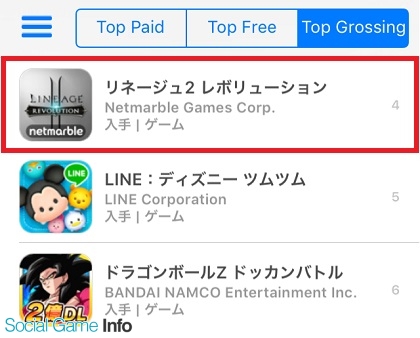 速報 Netmarbleの新作 リネージュ2 レボリューション がapp Store売上ランキング4位に登場 Top3に食い込む勢い Social Game Info