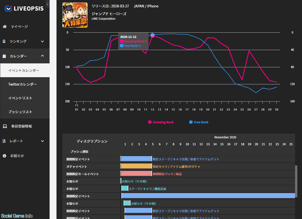 ゲームアプリ調査隊 ジャンプチ ヒーローズ 鬼滅の刃 コラボで急浮上 劇場版が未曾有の大ヒットを見せるなかどのような施策を打ち出したのか 提供 Sp Cemart Social Game Info