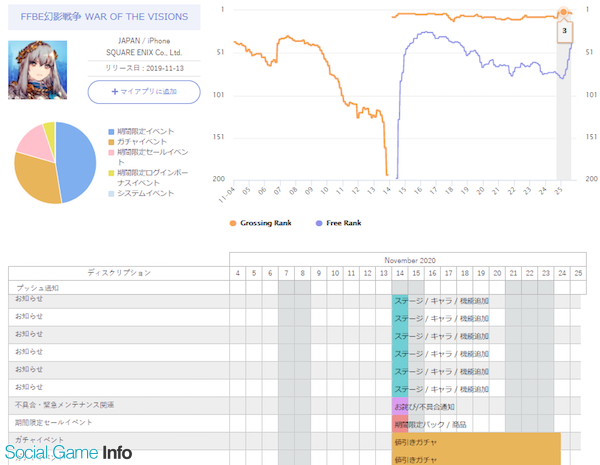 ゲームアプリ調査隊 1周年を迎えた Ffbe幻影戦争 Ffx コラボや有償1幻導石ショップなど気になる施策をピックアップ 提供 Sp Cemart Social Game Info