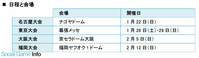 ジニアス ソノリティ New 電波人間のrpg を 次世代ワールドホビーフェア 17 Winter に出展決定 会場限定の電波人間を仲間にできる Social Game Info