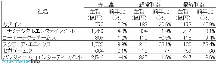 26618 	->摜>71 