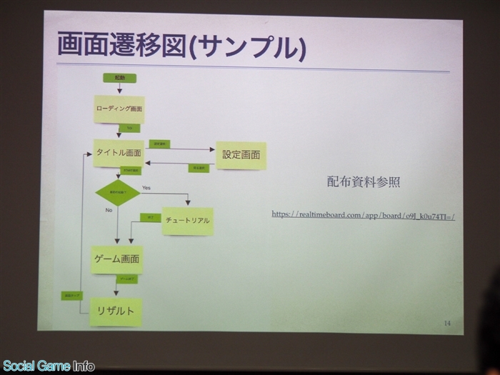 イベント コンセプトからゲーム内容を想像し画面遷移図を作成する Dena主催 座 芸夢 For Stu を取材 Social Game Info