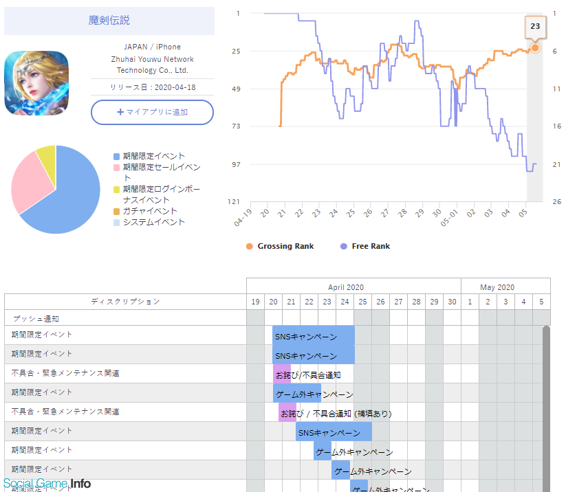 Sp Cemartゲームアプリ調査隊 放置ゲームの新たなヒット作 魔剣伝説 縦画面のmmorpg を謳った功罪からゲーム概要まで Social Game Info