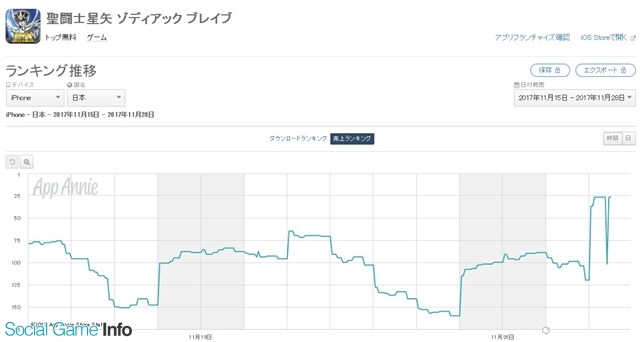 闘士 ランキング 衣 ブレイブ 星矢 ゾディアック 聖 神聖