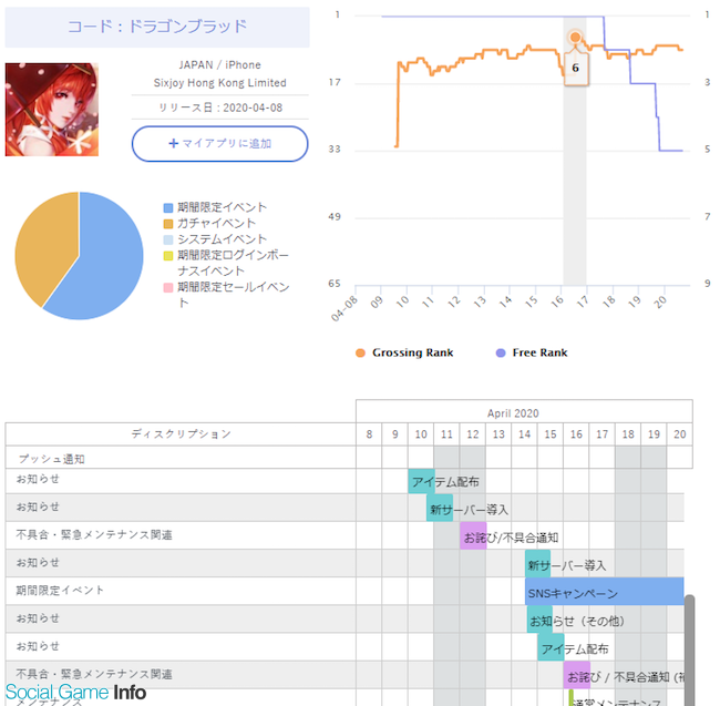 Sp Cemartゲームアプリ調査隊 中国テンセントゲームズが放つ近未来mmorpg コード ドラゴンブラッド が大ヒット 国内ユーザーに響いた理由を探る Social Game Info