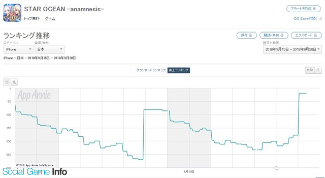 スターオーシャン アナムネシス がapp Store売上ランキングでトップ30に復帰 兎耳のマリア と 兎耳のミラージュ のピックアップガチャ開催で Social Game Info