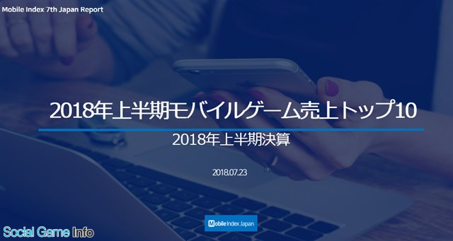 今週 7月21日 7月27日 のpvランキング 上半期のモバイルゲーム売上高についてのmobile Indexの調査レポートの記事が1位に Social Game Info