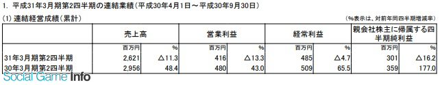 おはようsgi Fgo ローソンコラボレポート Ncsoft新作発表会 ディライトワークス組織改編 Boiなど決算発表 コロプラ決算説明会 Social Game Info