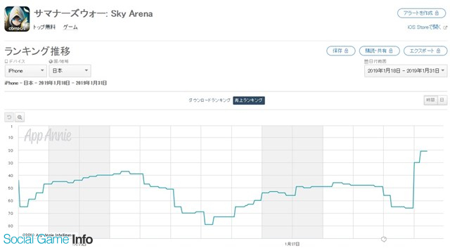 サマナーズウォー Sky Arena がapp Store売上ランキングでトップ30に復帰 新モンスター登場記念の スナイパーmk Iを狙え 大召喚祭 開催で Social Game Info