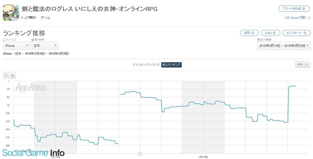 ログレス がapp Storeランキングで16位に 欲しい武器種と属性を狙い撃ちできる ゼウスシリーズ 戦神の魔神器確率アップガチャ の開催で Social Game Info