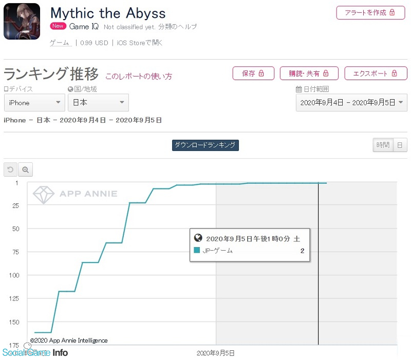 Backdoorのデッキ型ローグライクrpg Mythic The Abyss がapp Store有料ランキングで2位に 追記 Social Game Info