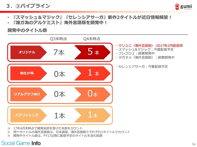 速報3 Gumi ブレイブフロンティア2 を鋭意開発中 世界的ヒットタイトルの続編 Social Game Info