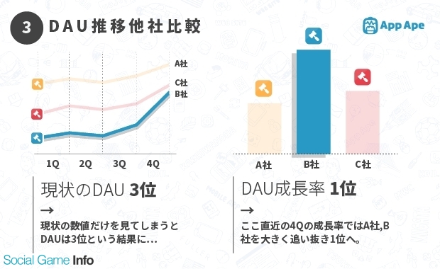 フラー 年末 年度末限定てﾞアフﾟリ業界に特化した競合調査 分析代行サービスを提供 Social Game Info