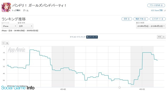 App Storeランキング 4 22 魔王 神獣王フェス で Dqmsl が3位 ラストイデア と ラストクラウディア がトップ30をうかがう位置に Social Game Info