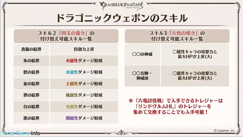 Cygames グランブルーファンタジー で3月10日実施のアップデートを発表 スクラッチや リンドヴルムhl 1回ガチャ券まとめて利用など大規模な内容に Social Game Info