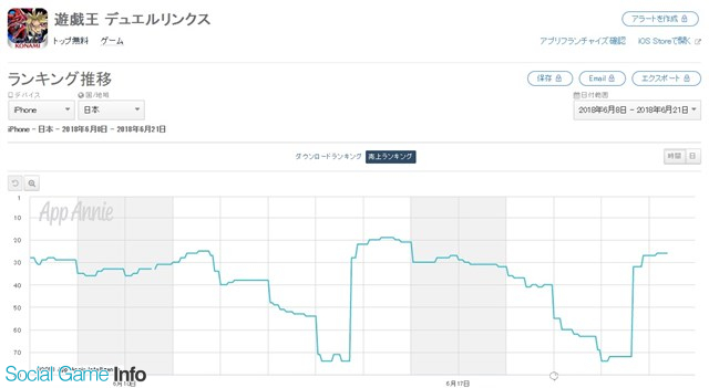 遊戯王 デュエルリンクス がapp Store売上ランキングで72位 26位に急上昇 第12弾ミニbox クラッシュ オブ ウィングス 提供開始で Social Game Info