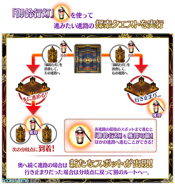 Fgo Project Fate Grand Order で期間限定イベント 徳川廻天迷宮 大奥 を27日18時より開催 パールヴァティーの体験クエストも復刻 Social Game Info