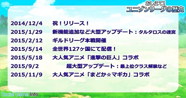 イベント エイチーム ユニゾンリーグ 初のファンイベントを開催 今後のアップデート情報も明らかに Social Game Info