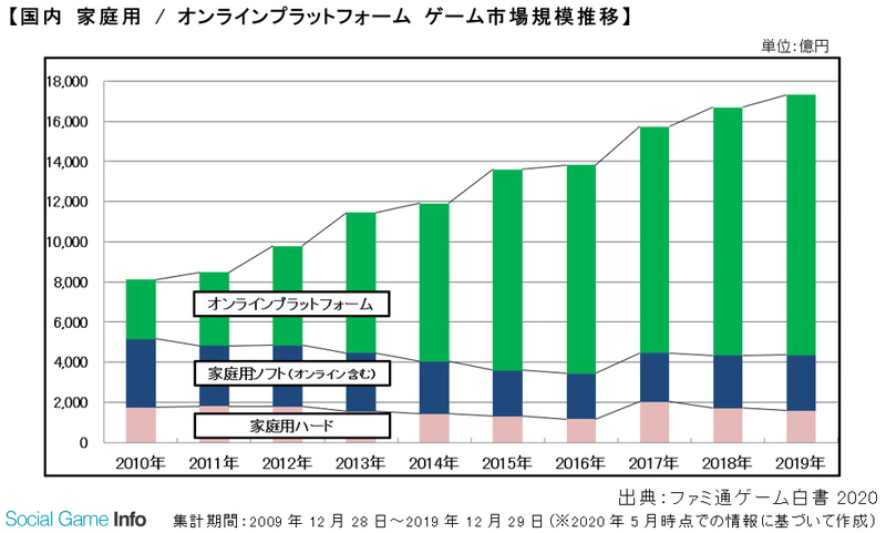 񁗃Q[n[ ver.53945 YouTube>3{ ->摜>45 