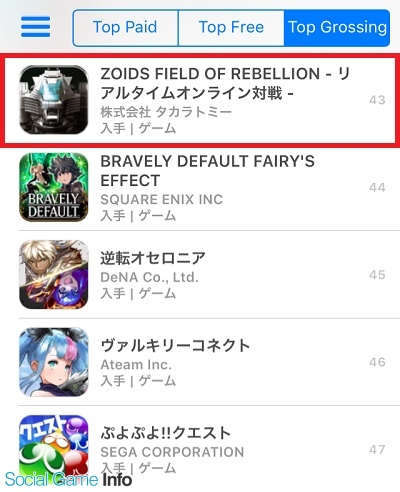 タカラトミーとエイティングの新作 Zoids Field Of Rebellion が好スタート App Store売上ランキングでtop50入り Social Game Info