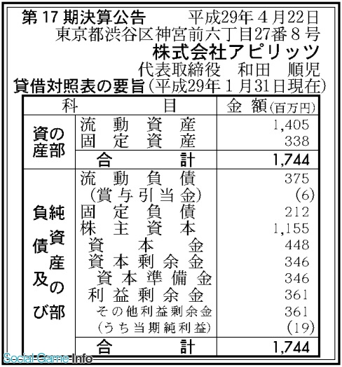 アピリッツ 17年1月期の最終利益は1900万円 Social Game Info