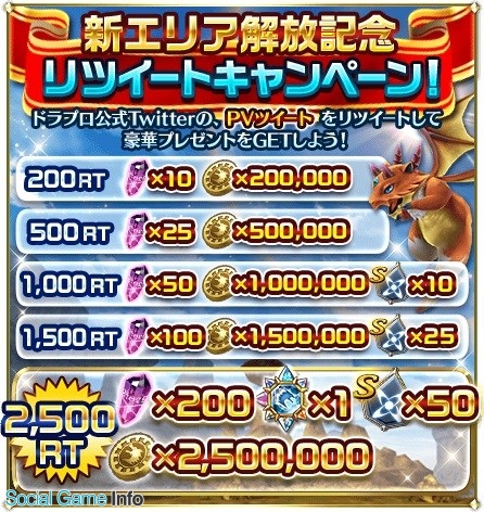 コロプラ ドラゴンプロジェクト で第2章エリア3 ミュリアス境界 を解放 Ssモンスターが当たる Ss確定10 1連クエストガチャ が1回無料 Social Game Info