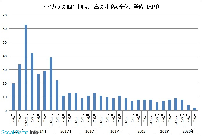 ACJcIV[Y20 YouTube>2{ ->摜>7 