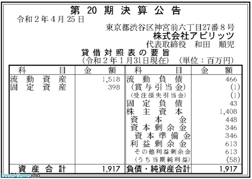 アピリッツ 年1月期の最終利益は5800万円 ゴエティアクロス や かくりよの門 朧 など運営 新作 アンノウンブライド を控える Social Game Info