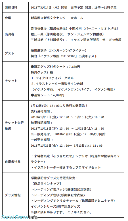 サイバード イケメンシリーズ総選挙18の本選開始 予選1位は伊達政宗に Social Game Info