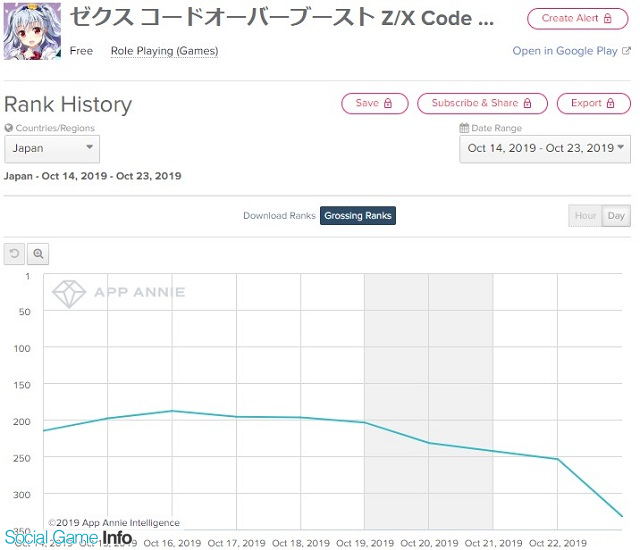 ブロッコリー 新作 Z X Code Over Boost はアニメやtcgとの相乗効果の追求で巻き返しへ 説明会で 低迷 との指摘を受けて Social Game Info