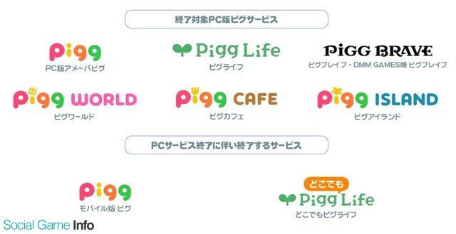 サイバーエージェント Pc版 アメーバピグ のサービスとその関連サービスを19年12月2日をもって終了 Flash 終了の影響で Social Game Info