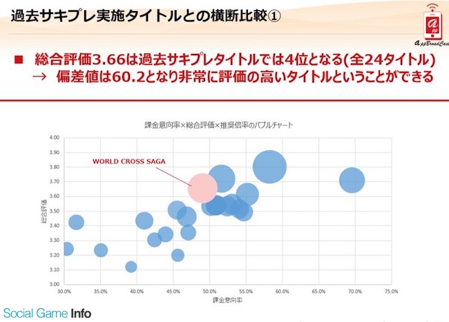 インタビュー Ipタイトル全盛の中でなぜ ワクサガ は支持されたのか サキプレ を用いたbテストからリリースまでの施策をキーマンに訊く Social Game Info