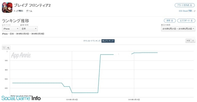 App Storeランキング 2 23 エイリムの最新作 ブレフロ2 が早くもトップ30入り モブキャストの キングダム 乱 も32位と好スタート Social Game Info