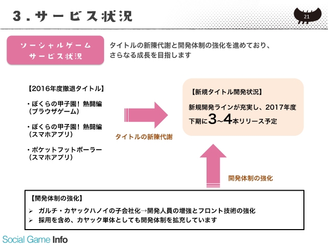 カヤック決算説明会 ソーシャルゲーム事業の新作は 下期に3 4本をリリース 柳澤氏 共同タイトルは開発費用を軽減できるメリットも Social Game Info