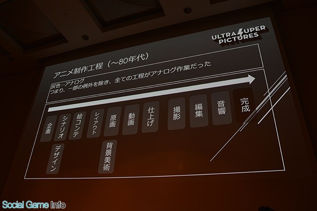 Cedec17 デジタルアニメ制作の未来展望 デジタル化を先進する3社が語る最前線の制作手法とは Social Game Info