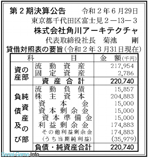 VEQ[LOX 1736 	->摜>69 