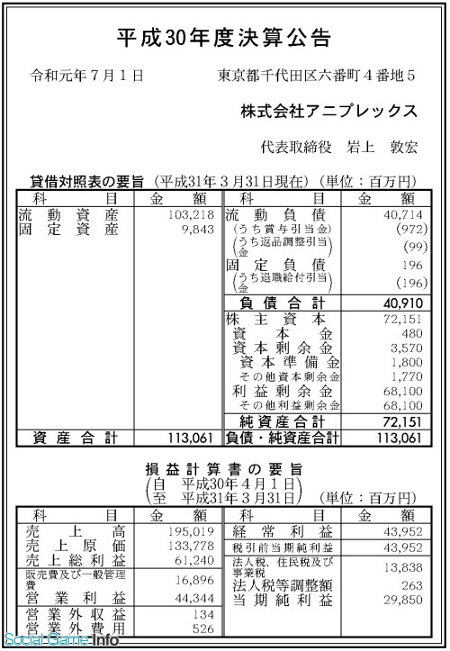 アニプレックス 19年3月期の営業利益は13 減の443億円 Fgo での急成長も踊り場に 追記 Social Game Info