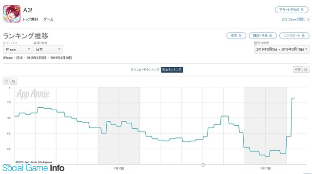 リベルの A3 がapp Store売上ランキングで位 15位に上昇 Ssr 兵頭九門 ら登場の限定スカウト おとぎ話の国 を配信開始で Social Game Info