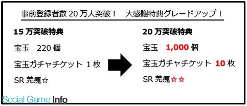 モブキャスト 新作 キングダム 乱 天下統一への道 の事前登録者数が万人を突破 Sr 羌瘣 など特典がグレードアップ Social Game Info