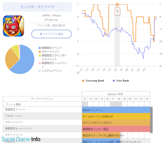 ゲームアプリ調査隊 モンスターストライク 7周年施策を分析 長期運営タイトルとして仕掛けたゲーム内外施策を探る 提供 Sp Cemart Social Game Info