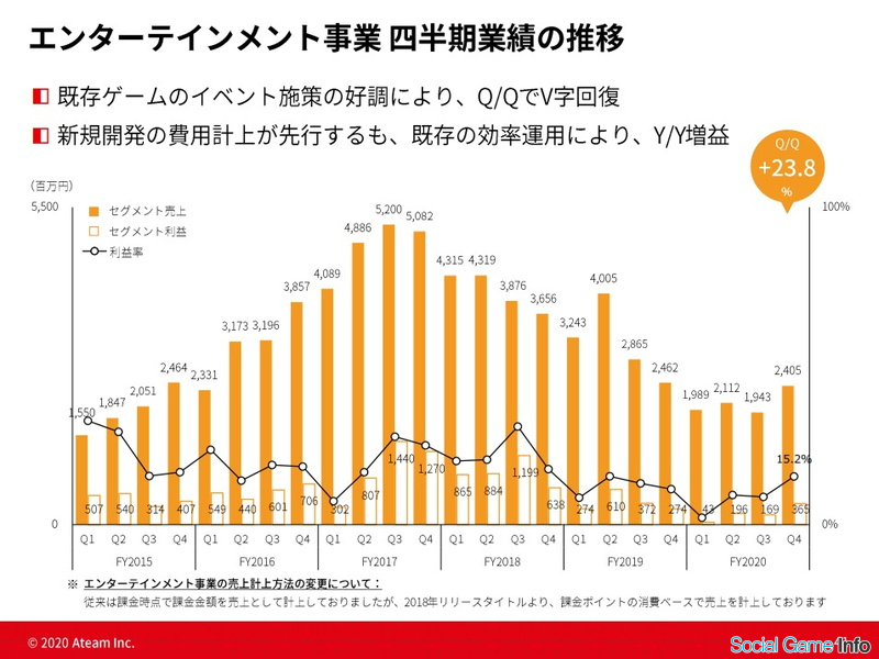 課金 売上 ツイステ
