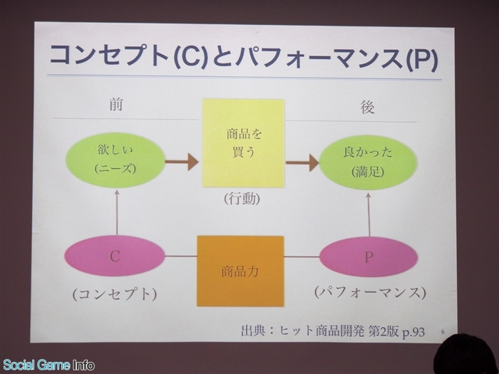 イベント コンセプトからゲーム内容を想像し画面遷移図を作成する Dena主催 座 芸夢 For Stu を取材 Social Game Info