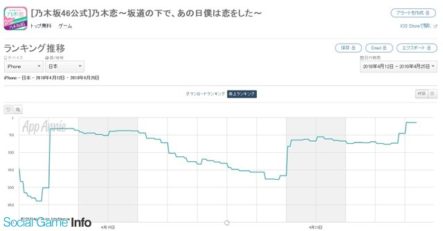 Allfuzと10antzの 乃木恋 がapp Storeランキングで77位から15位まで Allfuzと10antzの 乃木恋 がapp Storeランキングで77位から15位まで