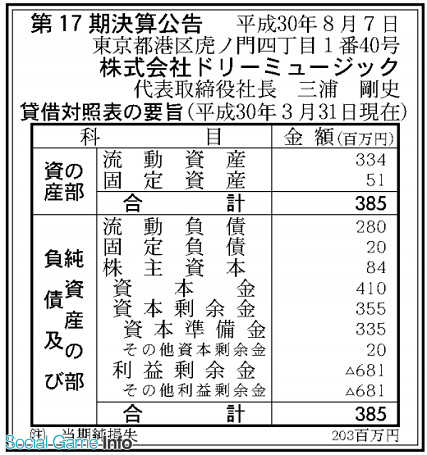 ドリーミュージック 18年3月期は2億0300万円の最終損失 官報 で判明 Social Game Info