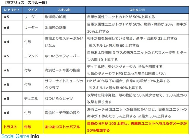 Gumi ファントム オブ キル で海上編に登場する84人の水着ユニットから ヤグルシ ラブリュス ブリューナク フラベルム を紹介 Social Game Info