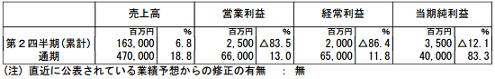 120731s04